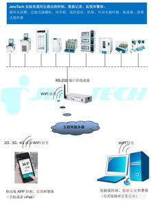 智联万物，掌控未来 全球领先的实验室仪器物联网系统与设备解决方案